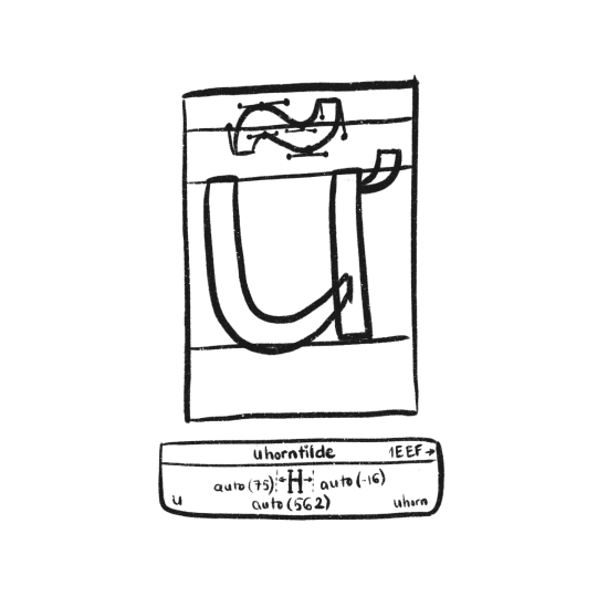 Thy Ha - Type Design
